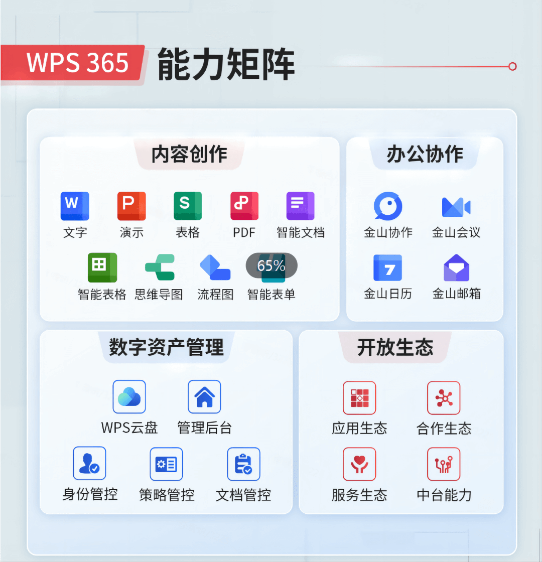 WPS表格 - 数据报表与分析