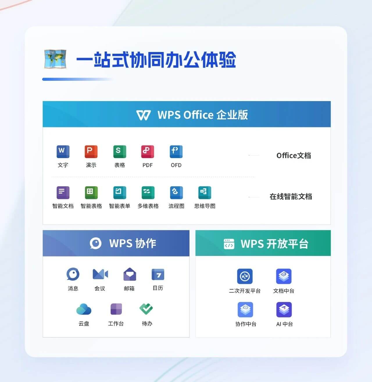 WPS Office兼容Office格式 - docx xlsx pptx完整保留